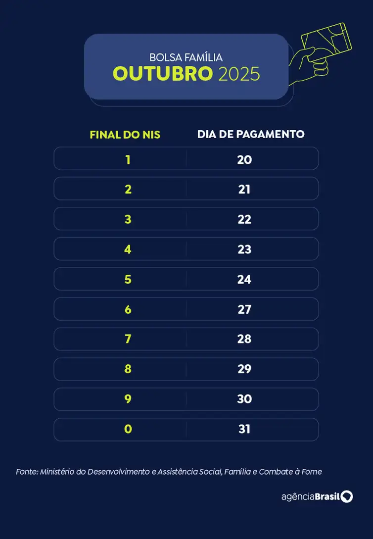 Arte EBC Calendário Bolsa Família 2025 - outubro