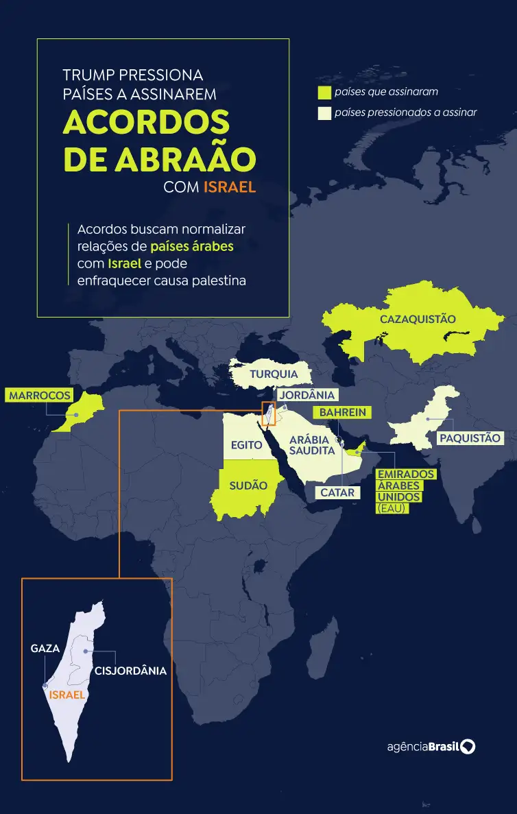 Arte Dijor/EBC Arte sobre Acordos de Abraão