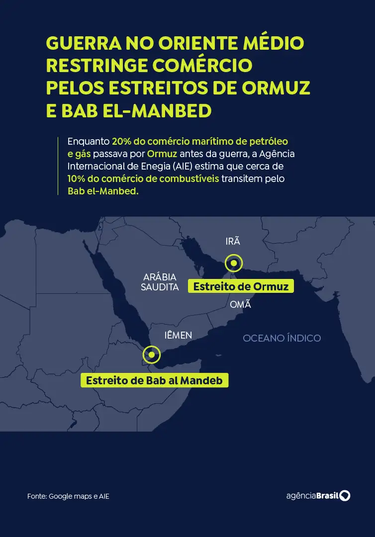 Arte Dijor/EBC Estreito de Bad el Mandeb
