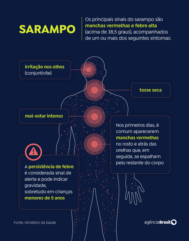 Arte DIJOR Arte com sintomas do sarampo
